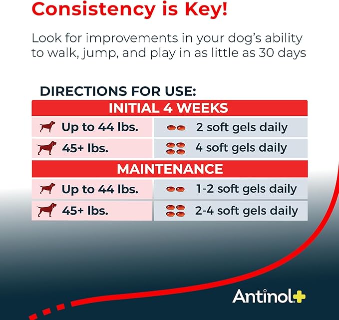 Plus, Mobility, Hip, and Joint Supplement for Dogs, Green-Lipped Mussels and Krill Oil - Dog Joint Supplement, Better and Faster Than Glucosamine and Chondroitin, 90 Soft Gels