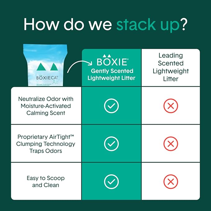 Boxie Gently Scented Cat Litter, Lightweight 30-Day Odor Control, Clumping, 6.5lb