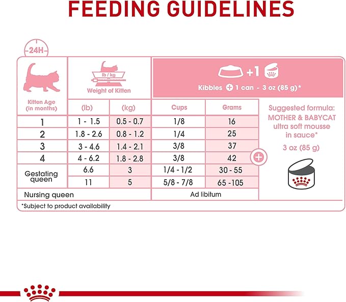 Royal Canin Feline Health Nutrition Mother & Babycat Ultra Soft Mousse in Sauce Canned Cat Food, 3 oz can (12-count)