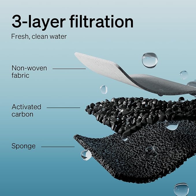 PETLIBRO 8 Packs Replacement Filters for Stainless Steel Cat Water Fountain PLWF003 & PLWF006, 4 Months Set of Replacement Filters fot Pet Water Fountain Stainless Steel