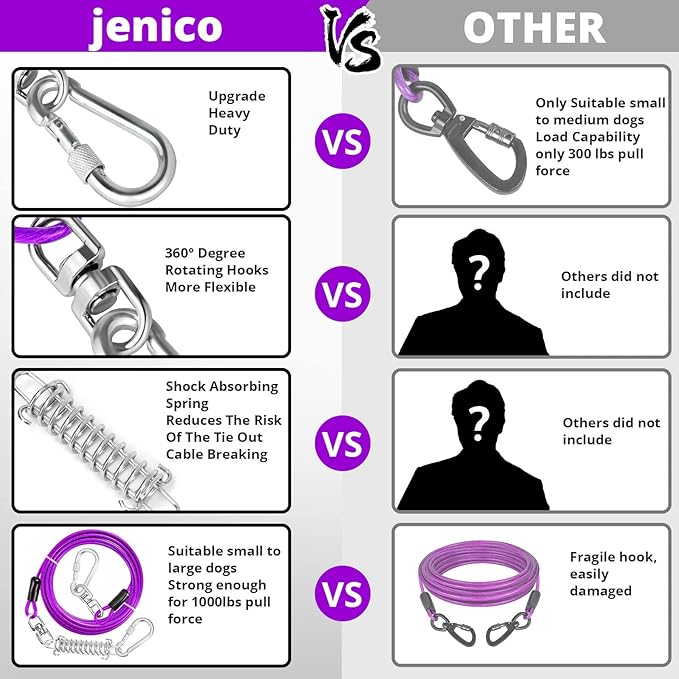 Jenico Dog Tie Out Cable, 10/15/20/30/40/50/70/100/150FT Runner Cable with Swivel Hook and Shock Spring, Outdoor and Camping Dog Leash Run Tether for Small to Medium Pets Up to 500 LBS