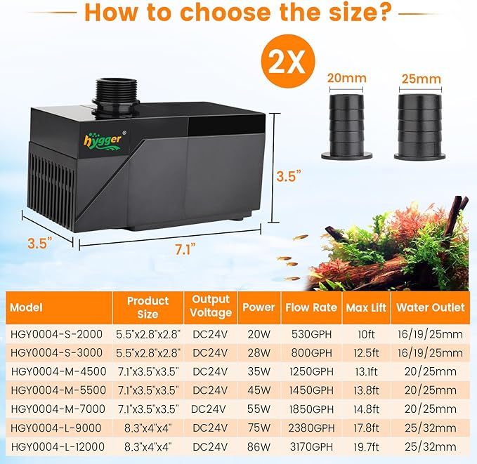 hygger 1250GPH Aquarium Water Pump with Intelligent Controller，DC 24V Ultra Quiet Powerhead, Powerful Return Pump for Fish Tanks, Aquariums, Ponds, Fountains, Sump, Hydroponics(35W, 13.1ft)