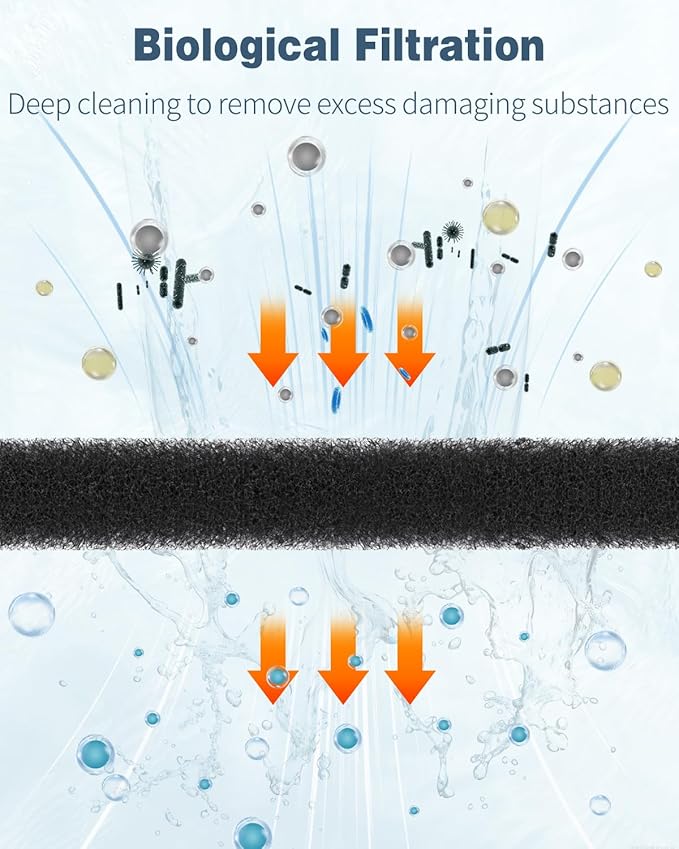 Pawfly 2 Pack Aquarium Bio Sponge Filter Media Pad, 40 PPI Filter Foam Sponge Pads Cut-to-Size Foam for Fish Tank Filters Sumps Ponds Hydroponics, 9" x 9" x 0.5"