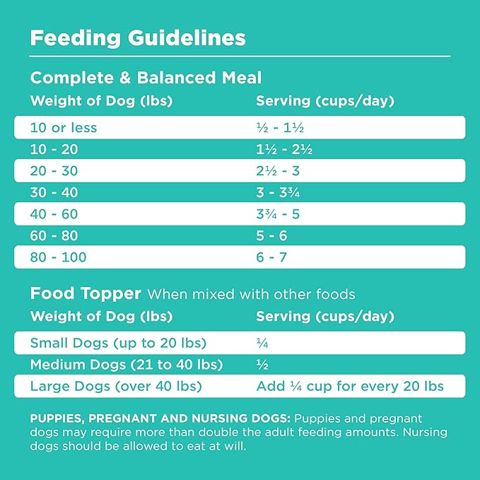 BIXBI Rawbble Freeze Dried Dog Food, Duck Recipe, 12 oz - 95% Meat and Organs, No Fillers - Pantry-Friendly Raw Dog Food for Meal, Treat or Food Topper - USA Made in Small Batches