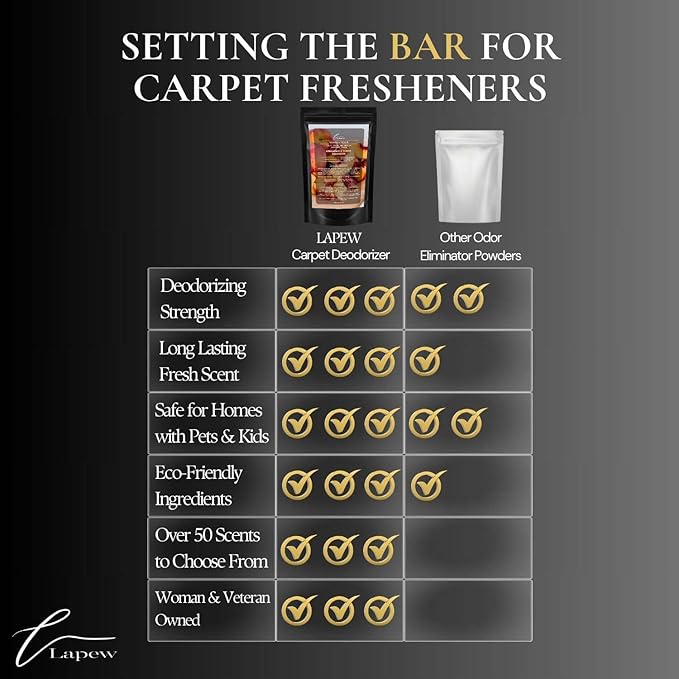 Georgia Peach Carpet Freshener Powder: Powerful Odor Eliminator for Home, Upholstery Deodorizer, Carpet Deodorizer, Pet Urine, Cat Litter Box - Georgia Peach Fragrance