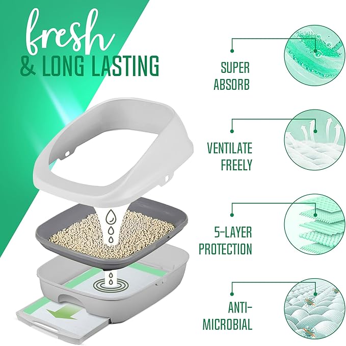 PETSWORLD Multi Cat Pad Refills for Cats Breeze Litter System, Ultra-Absorbent, Quick Dry - (800 Count, Unscented)