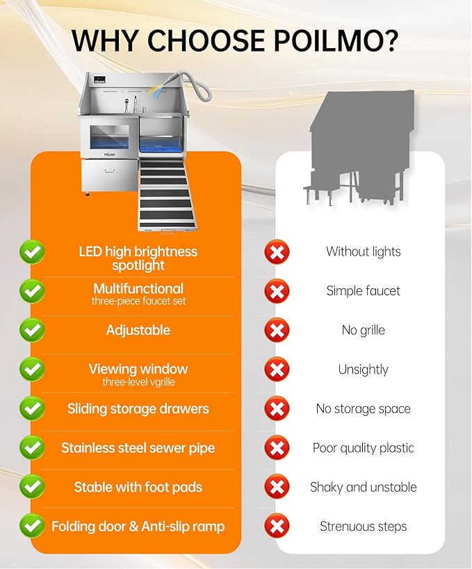 polimo Dog Washing Station with Dryer & LED, Professional Stainless Steel Grooming Tub, Dog Bathtub for Large, Medium & Small Dog, w/Window, Ramp, Drawer, Floor Grate &Fauct （Right RAMP & Dryer, 50"）