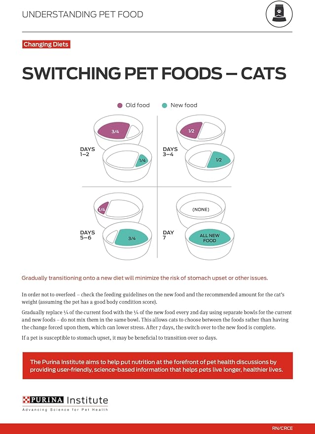 Purina Pro Plan Urinary Tract Health With Salmon Classic Wet Cat Food Pate - (Pack of 24) 3 oz. Pull-Top Cans