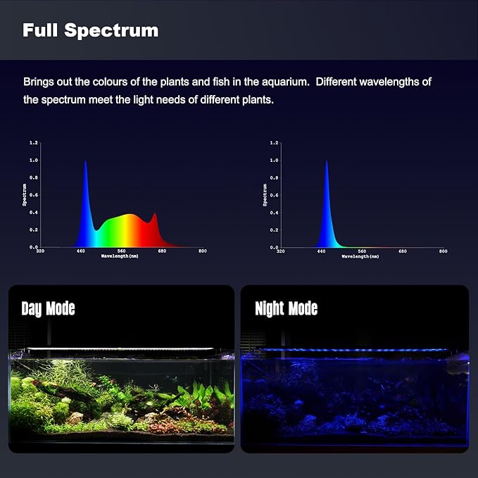 GLOWRIUM Aquarium Light, LED Freshwater Fish Tank Light with Timer, Full Spectrum Planted Aquarium Grow Lights with Daylight/Moonlight Mode, Brightness Adjustable, Auto On/Off (24-29 in)