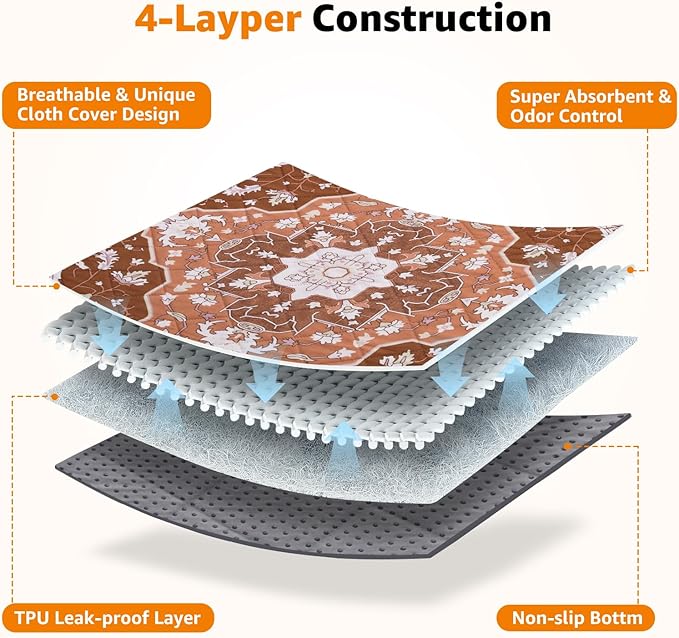 Washable Pee Pads for Dogs: 2 Pack Reusable, Waterproof & Leakproof Puppy Pad, Non-Slip Whelping & Potty Training for Floor, Playpen, Crate, Couch, 36x36