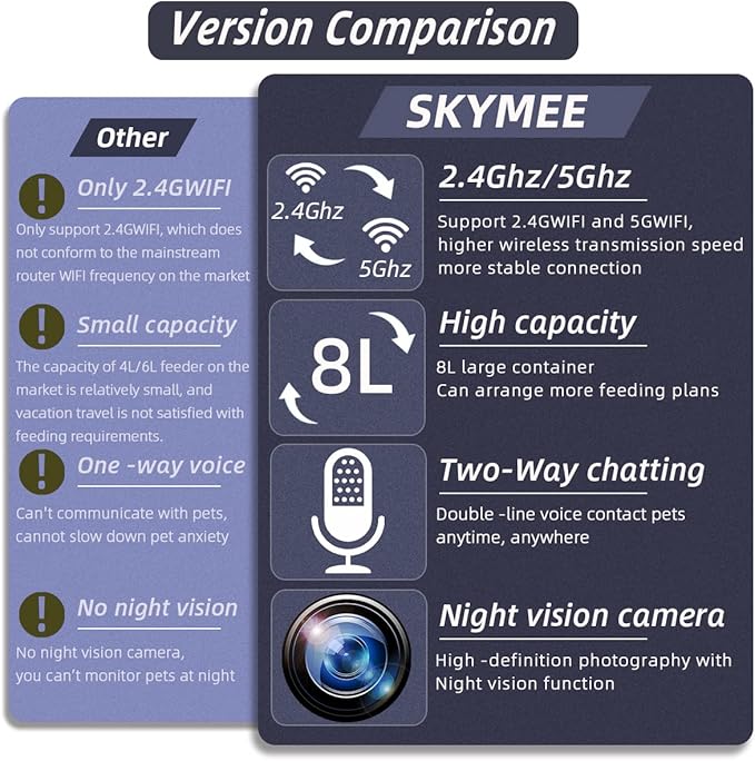 SKYMEE 8L/12L 2.4G & 5G WiFi Aautomatic Large Dog Feeder & Automatic cat feeders -1080P Full HD Pet Camera Treat Dispenser with Night Vision and 2-Way Audio