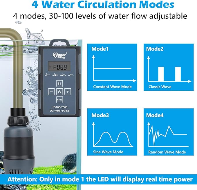 hygger 24V DC Aquarium Water Pump, 396GPH 20W 6.6FT Submersible Pump With Controller, Water Fountain Pump with 2 Nozzles for Fish Tank, Pond, Aquarium, Statuary, Hydroponics