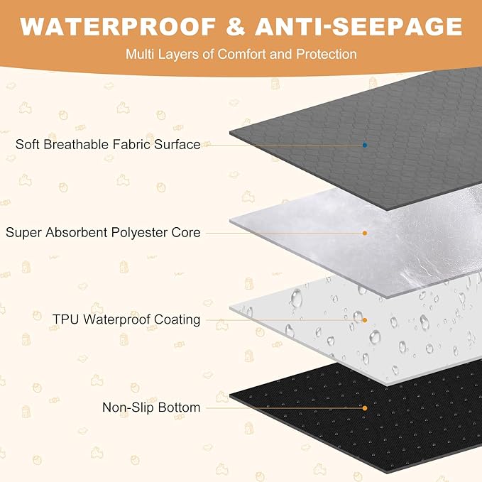 Washable Guinea Pig Liners for Cage, 3 Pack 24" X 47" Super Absorbent Reusable Guinea Pig Bedding Pee Pads Tarp Bottom for C&C Cage with Rabbits, Bunny, Chinchesillas, and Other Small Animals