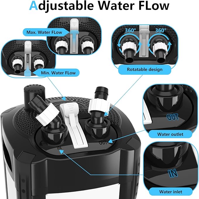 AQQA 581GPH Canister Filter, Ultra-Quiet External Aquarium Canister Filters, 3 Stage Filtration Aquarium Filter with Quartz Balls and Filter Cotton for Fish Tanks and Aquariums Up to 150 Gallon 35W