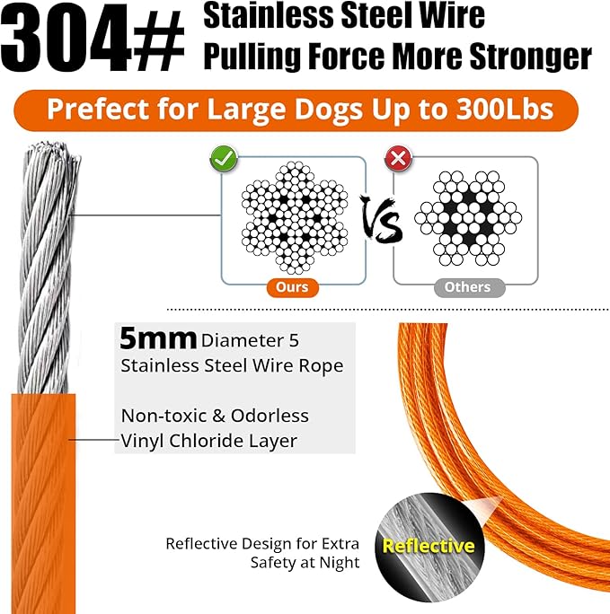 Jenico Dog Tie Out Cable, 10/15/20/30/40/50/70/100/150FT Runner Cable with Swivel Hook and Shock Spring, Yard and Camping Dog Leash Run Tether, Small to Medium Pets Up to 500 LBS