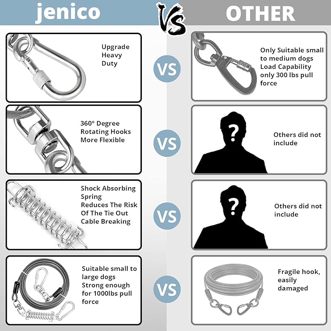 Jenico Dog Tie Out Cable, 10/15/20/30/40/50/70/100/150FT Runner Cable with Swivel Hook and Shock Spring, Yard and Camping Dog Leash Run Tether, Up to 500 LBS