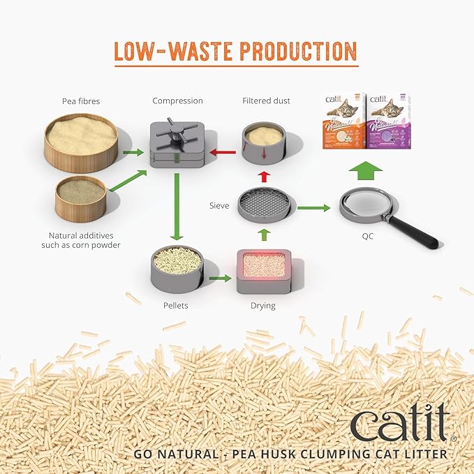 Catit - Go Natural Pea Husk Clumping Cat Litter - Lightweight, Dust Free, Easy Cleaning & Scooping, Flushable Kitty Litter with Odor Control & Subtle Fragrance - 12.3 Lbs, Lavender Scented