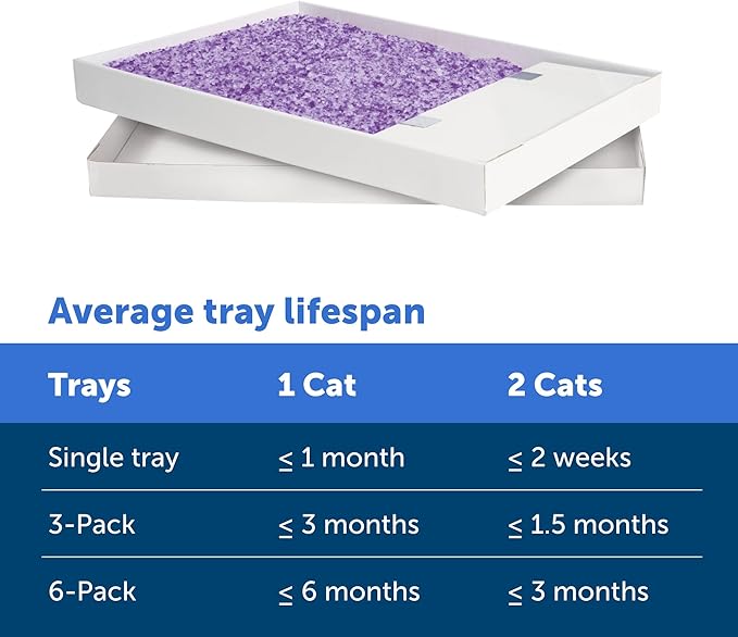 PetSafe ScoopFree Disposable Crystal Cat Litter Tray - Easy Cleaning Box - Refill Tray for Electric Litter Box - Lavender Scent - 4.3 lb Bags - 3 Pack