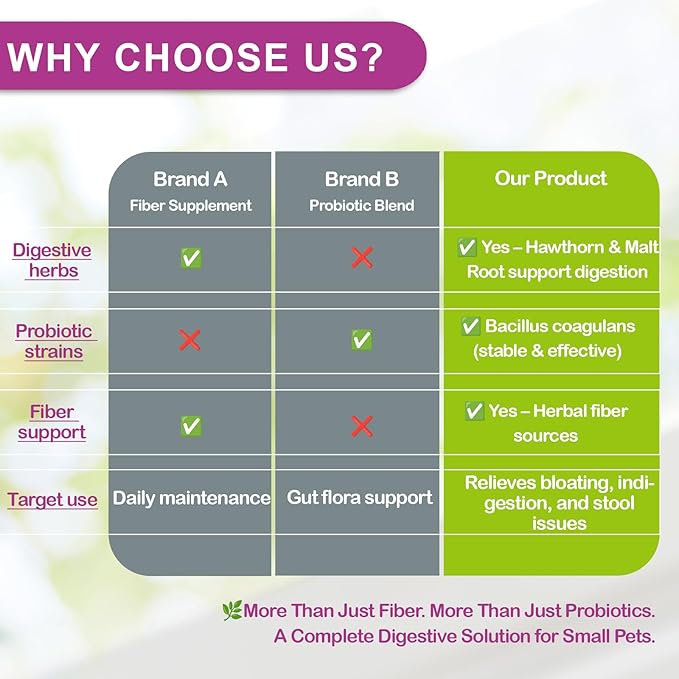 Digestive Support for Rabbits - High Fiber Probiotics, GI Stasis Prevention, Promote Gut Motility, Critical Care Herbivore Supplement, Rabbit & Guinea Pig Treats/Food, 36 Capsules