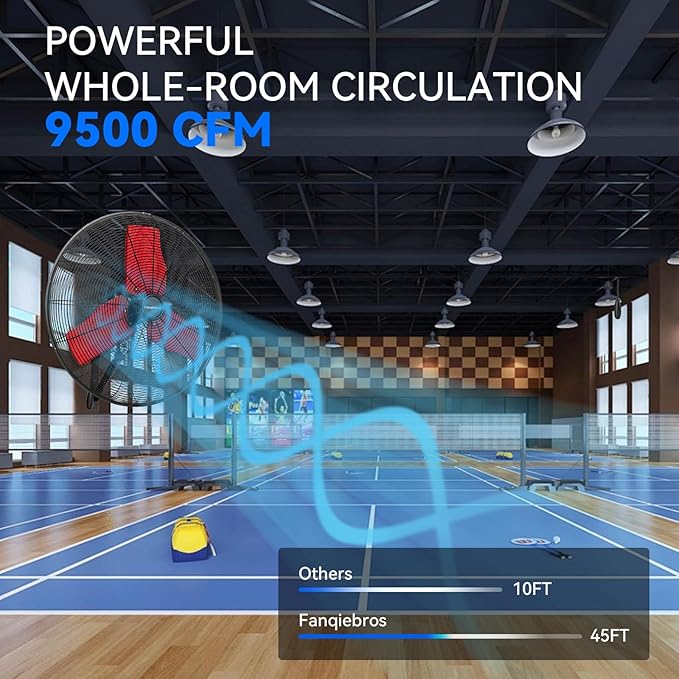 Pro 9500 CFM 24" Outdoor IP44 Waterproof Wall Mount Fan, 3-Speed Oscillating Metal Fans with Enclosure Motor, Heavy Duty Wall Fan for Patio, Warehouse, Garage, and Jobsite