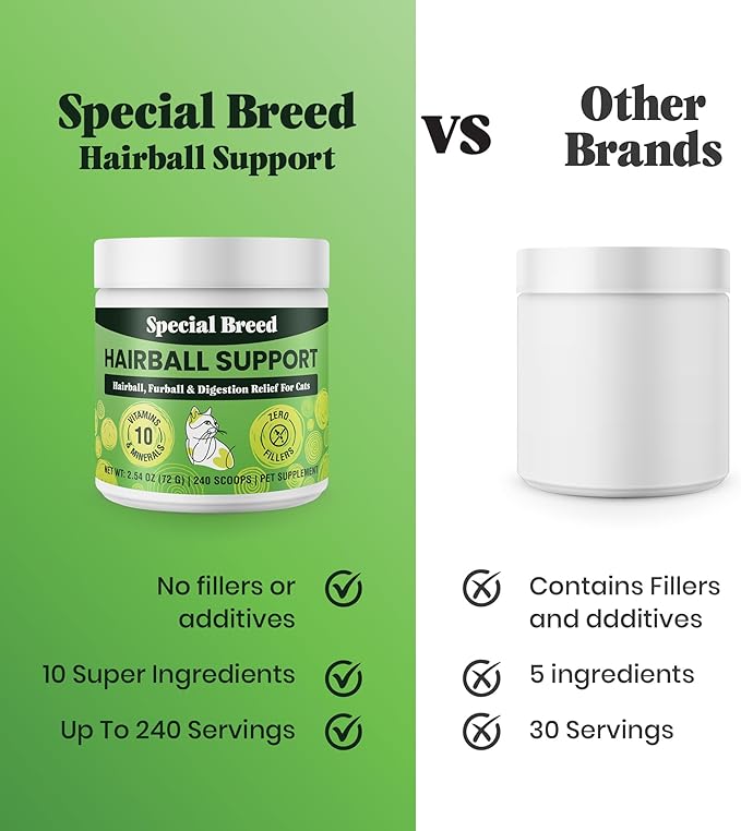 Hairball Support for Cats - 10 Super Ingredients for Hairball Relief, Digestive Support & Healthy Skin - No Fillers - Psyllium, Pumpkin, Omega-3s & More - 240 Scoops