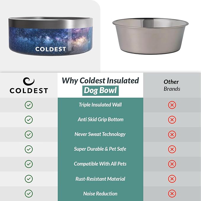 Coldest Dog Bowl - Anti Rust Metal, Non Slip, 3 Layers Insulated Stainless Steel Dog Bowls - Spill Proof & Heavy Duty - Water Bowl for Dogs, Cats & Pets, Dish Washer Safe (64 oz, Into The Beyond)
