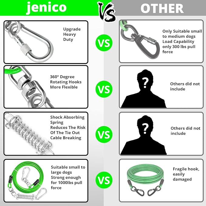 Jenico Dog Tie Out Cable - 10/15/20/30/40/50/70/100/150FT Runner Cable with Swivel Hook and Shock Spring, Leash Tether for Yard, Outdoor and Camping, Up to 500 LBS