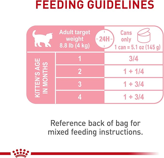 Royal Canin Feline Health Nutrition Mother & Babycat Ultra Soft Mousse in Sauce Canned Cat Food, 5.1 oz., Case of 24, 24 X 5.1 OZ
