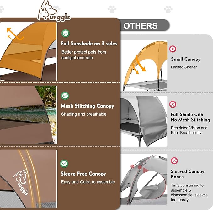 Upgraded Elevated Dog Bed with Canopy, Portable Raised Outdoor Dog Bed with Stable Anti-Slip Feet, Raised Wider Shade Pet Bed Cot for Large Dogs Camping, Indoor & Outdoor Use