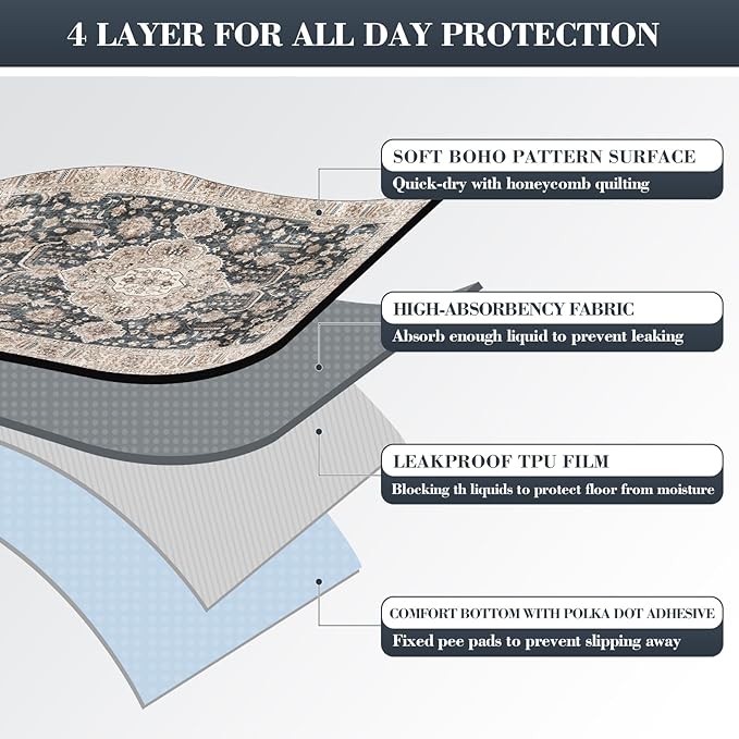 Thicken Washable Pee Pads for Dogs, Super Absorbent & Quick Dry, 54"x72" Reusable Dog Pads, Non-Slip, Multi-Purpose, Dark Navy Polyester