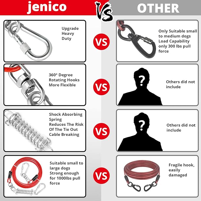 Jenico Dog Tie Out Cable, 10-150FT Runner Cable with Swivel Hook and Shock Spring, Outdoor Dog Leash Tether for Small to Medium Pets Up to 500 LBS