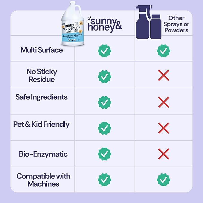 Sunny & Honey Carpet Cleaner Shampoo - 128 Fl Oz, Light Lavender Scent - Pet Stain Remover & Odor Eliminator - Rug Cleaner & Upholstery Cleaner Solution for Machine Use