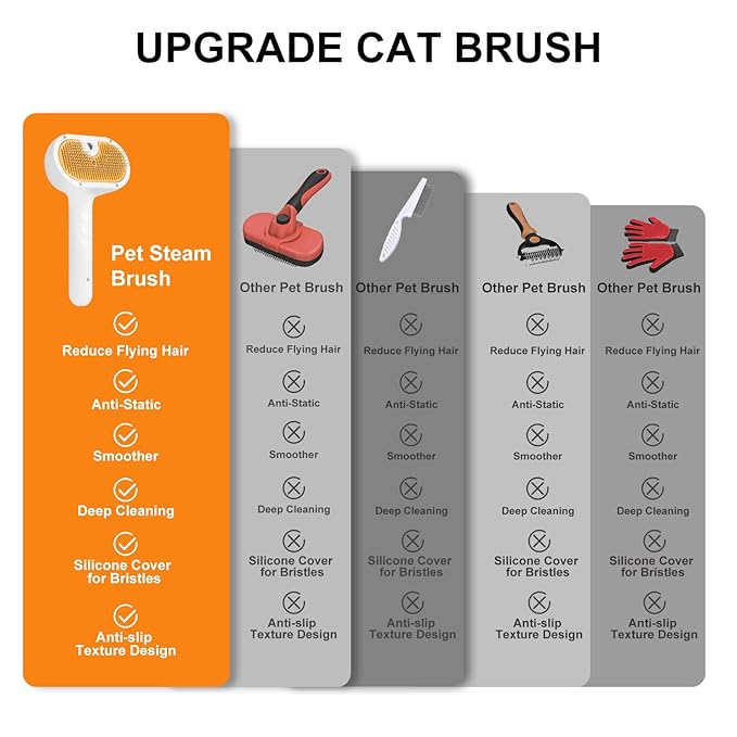 Pet Steam Brush for Dog & Cat – 3-in-1 Spray Hair Removal Comb – Steam Brush for Shedding & Grooming – Spritz Defur Comb – Includes Ear Wipes