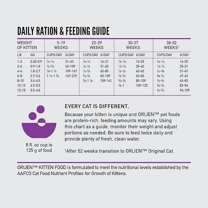 ORIJEN Grain Free High Protein Premium Dry Cat Food Kitten Recipe 4lb Bag