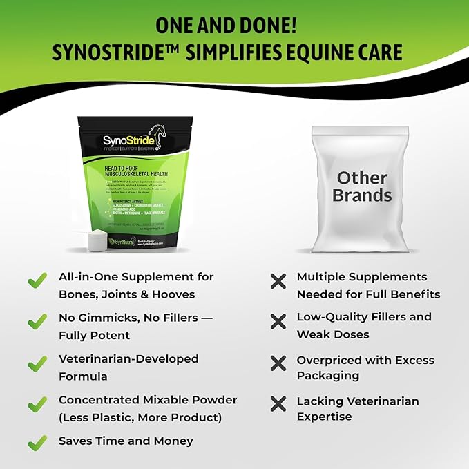 SynoStride All Natural, All-in-one, Joint and Hoof Health Supplement for Horses, Powder with Glucosamine, Chondroitin, Hyaluronic Acid, Biotin, Methionine, Trace Minerals (1080 Grams) x2