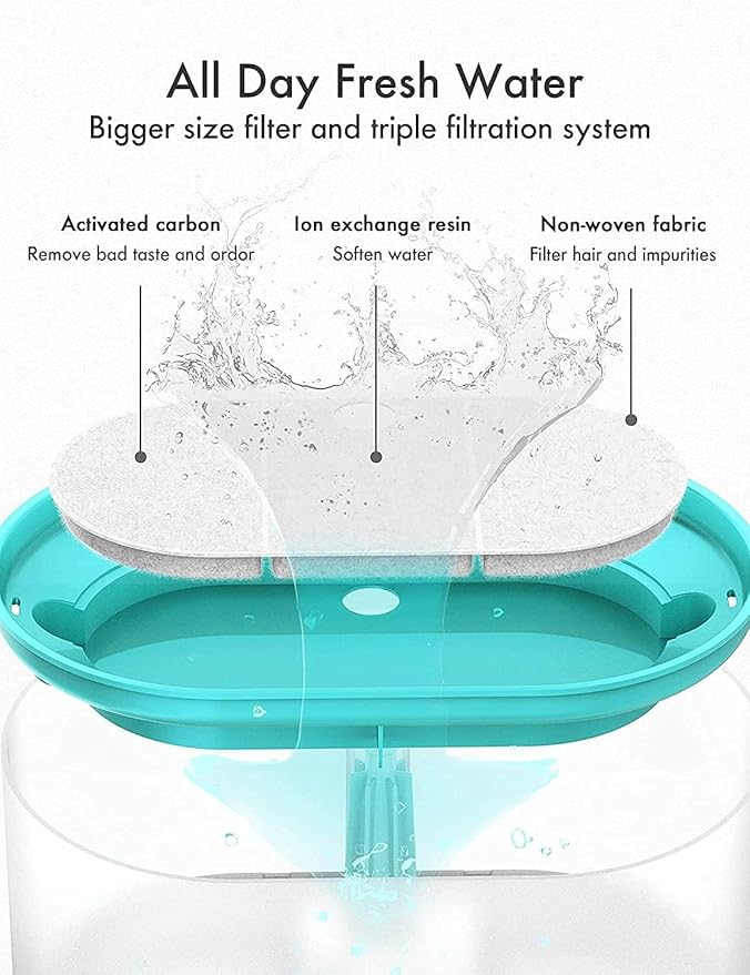 PETLIBRO 4 Packs Replacement Filters for Capsule Cat Water Fountain PLWF002, 2 Months Set of Replacement Filters for Ultra Quiet Pet Water Fountain