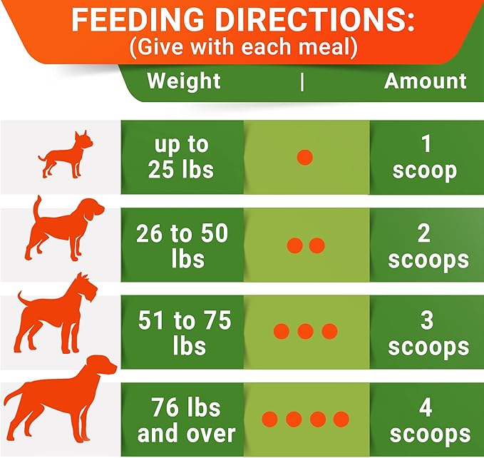 STRELLALAB Pumpkin Powder for Dogs - 16.2oz Powdered High Fiber Supplement and Stool Softener - Upset Stomach, Food Sensitivity - Improve Digestion - 16.2oz Powder