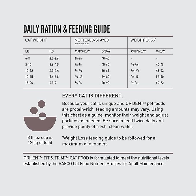 ORIJEN Fit & Trim Grain Free High Protein Premium Dry Cat Food 12lb Bag