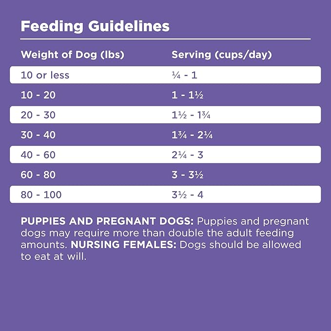 BIXBI Rawbble Dry Dog Food, Lamb, 24 lbs - USA Made with Fresh Meat - No Meat Meal & No Corn, Soy or Wheat - Freeze Dried Raw Coated Dog Food - Minimally Processed for Superior Digestibility