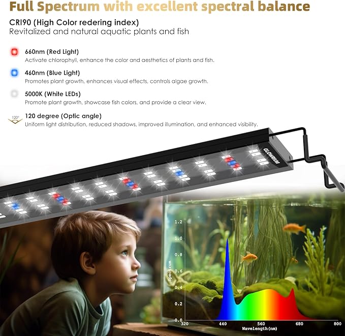 GLOWRIUM Aquarium Light, LED Full Spectrum Freshwater Fish Tank, infinitely dimmable, Fish Tank Light with auto-on/Off Timer (18-23 in)