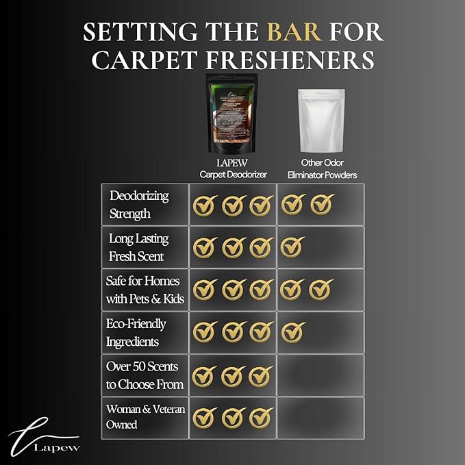 Mahogany Coconut Dream Carpet Freshener Powder: Powerful Odor Eliminator for Home, Upholstery Deodorizer, Carpet Deodorizer, Pet Urine, Cat Litter Box - Mahogany Coconut Dream Fragrance.