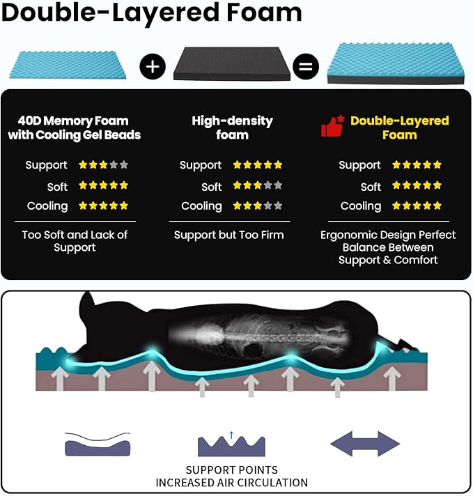 Orthopedic Memory Foam Dog Bed,Cooling Dog Beds for Large Dogs, Washable Pet Beds for Crate with Faux Fur Cover, Waterproof Lining, XL(41inch)