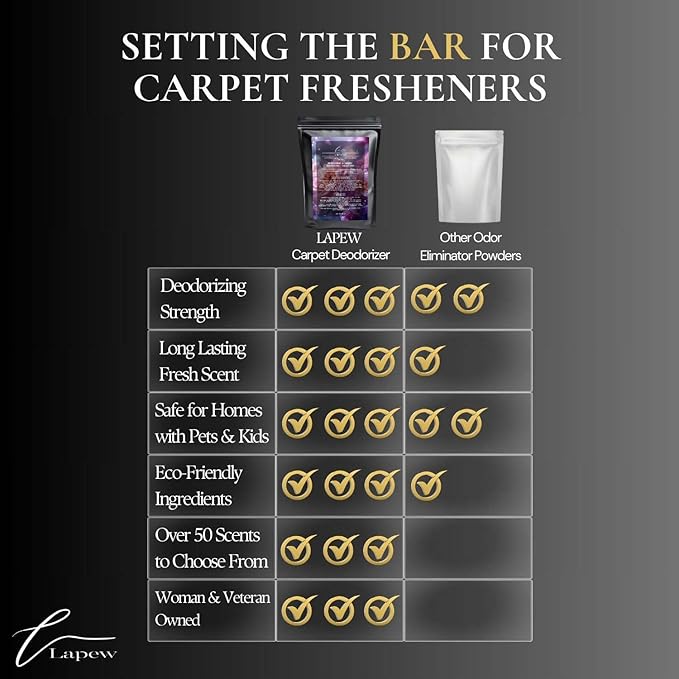 Aurabomb Carpet Freshener Powder Refill 36 oz | Powerful Odor Eliminator for Home | Upholstery Deodorizer | Carpet Deodorizer | Pet Urine | Cat Litter Box | Bombshell Fragrance