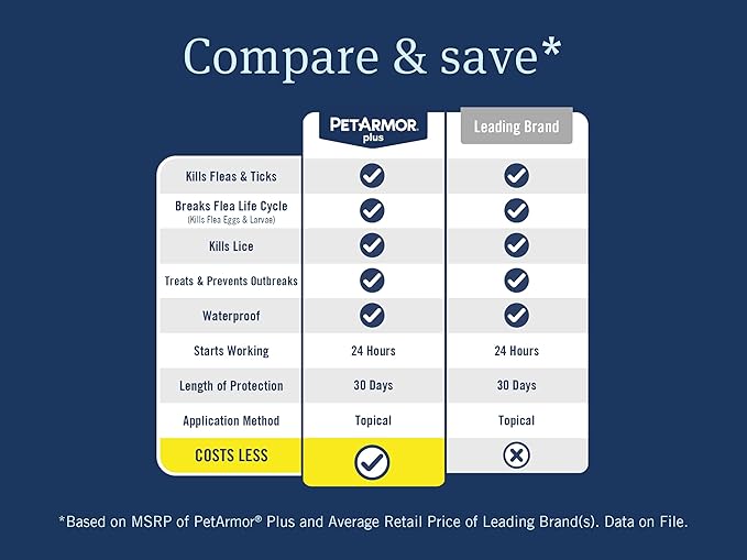 PetArmor Plus Flea and Tick Prevention for Dogs, Dog Flea and Tick Treatment, 6 Doses, Waterproof Topical, Fast Acting, X-Large Dogs (89-132 lbs)