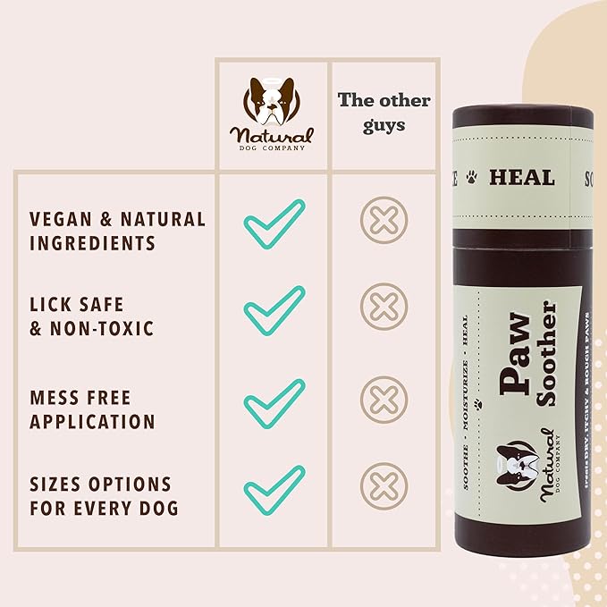 Natural Dog Company Paw Soother Balm & Wax for Dogs, Moisturizing Relief for Dry, Cracked Paws, Lick-Safe, Repairs & Heals, Protects Against Extreme Weather, Coconut Oil & Vitamin E, 2 oz Stick