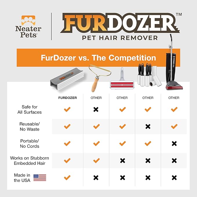 FurDozer X3 MEGA Pet Hair Remover & Auto Detailing Tool - Cat & Dog Hair Remover for Carpet, Car Interior, Couch, Bedding, & Furniture - Reusable Pet Hair Removal Tool for Dog Fur & Lint, 10", Grey