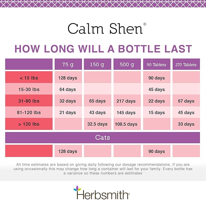 Herbsmith Calm Shen – Herbal Blend for Dogs & Cats – Natural Anxiety Remedy for Dogs & Cats – Feline and Canine Calming Supplement – 75g Powder