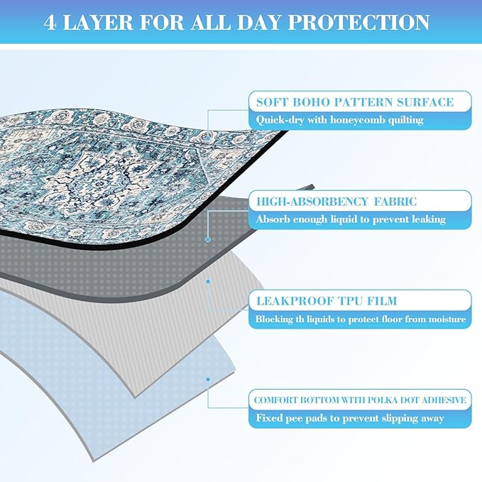 Thicken Washable Pee Pads for Dogs, Waterproof Reusable Pee Pads for Dogs，54"x72" Super Absorbent Leakproof Dog Pads, Non-Slip Potty Pads for Floor, Crate, Couch, Whelping Pads Pet Supplies