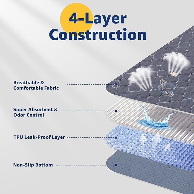 LOOBANI Washable Pee Pads for Dogs: Large Dog Pee Pad Reusable 65" x 48", Absorbent Pet Whelping Pads, Waterproof and Non-Slip Dog Training Mats for Crate, Playpen, Floor, Sofa, Cage, Grey