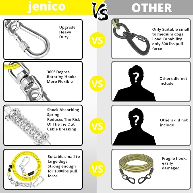 jenico Dog Tie Out Cable - 25ft Dog Lead for Yard - Heavy Duty Dog Chain with Shock Spring - Outdoor Tether Leash for Small Large Dogs Up to 500 lbs